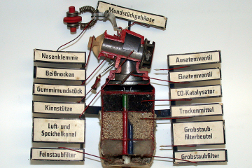 Schnittmodell eines CO-Filter-Selbstretters mit Beschriftungen