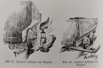 Veranschaulichung des unsicheren und sicheren Festsetzens eines Förderwagens unter Tage. Als unsicher gilt das Festsetzen lediglich mit einem Stück Kohle, das sichere Festsetzen gelingt durch das Einlegen eines Bretts über die gesamte Breite des Gleisbetts