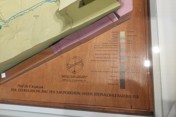 Beschriftete Platte des Modells mit einer Kartenlegende, Maßstab, Nordpfeil und Titel.